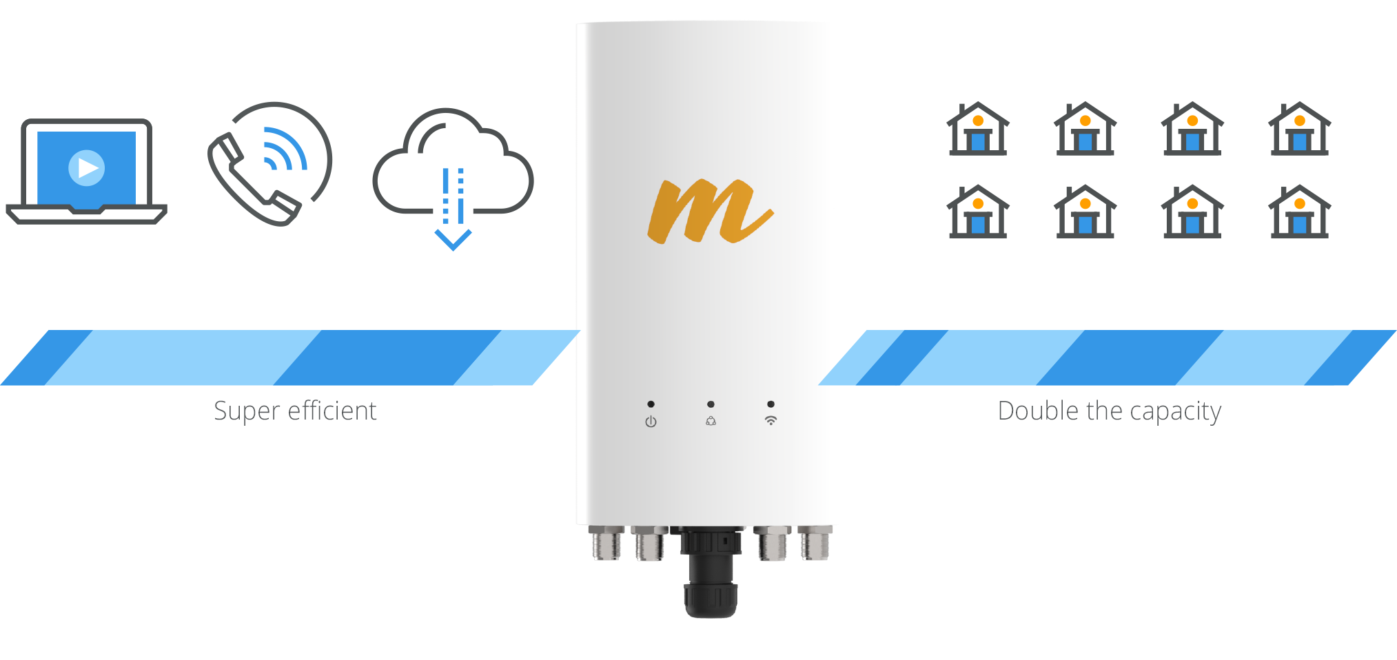 Δικτυακά :: Mimosa Networks :: Access :: Mimosa A5c, 5GHz, 30dBm, 1Gbps ...
