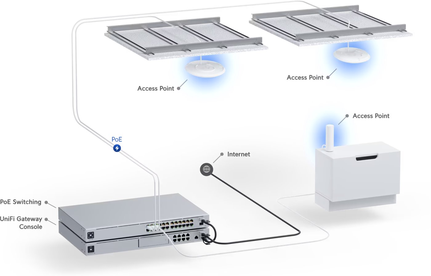 Networking :: Wireless :: Indoor :: WiFi 6 :: Ubiquiti U6+, UniFi 