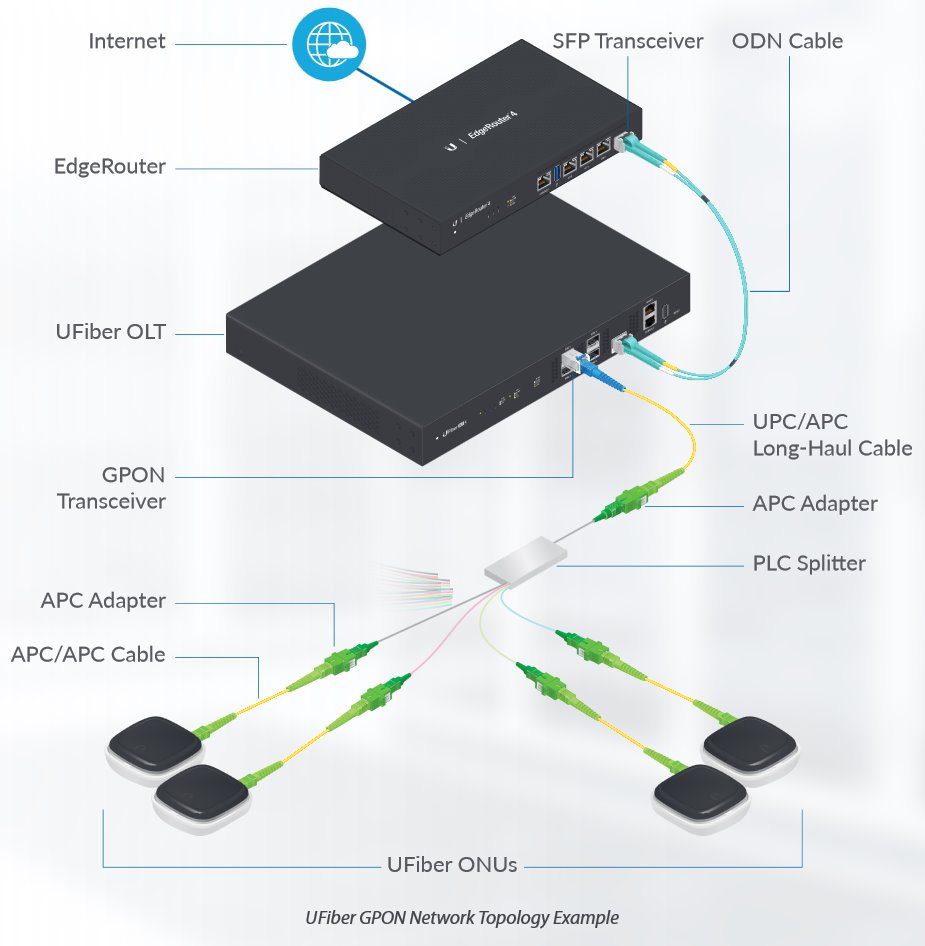 Unifi Router Spliter Δικτυακά :: Οπτικές Ίνες :: Optical Splitter :: Ubiquiti UF-SPLITTER-16 ...