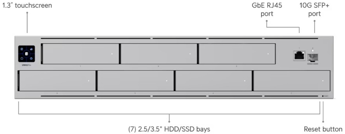 Υπολογιστές :: File Server (NAS) :: Ubiquiti UNAS-Pro, 2U rack-mount ...